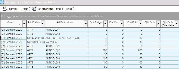 budg110